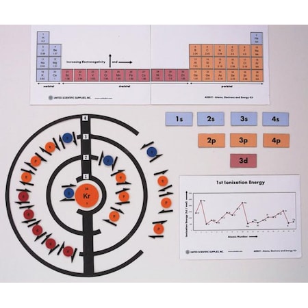 United Scientific Atoms, Electrons And Energy Kit AEEKIT
