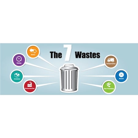 Visual Workplace Lean Banner, 13 oz., 3 ft.x8 ft., 7 Wastes 60-45-3696-L747