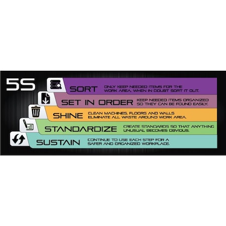 Visual Workplace Lean Banner, 13 oz., 3 ft.x8 ft., 5S Jewel 60-45-3696-5S766