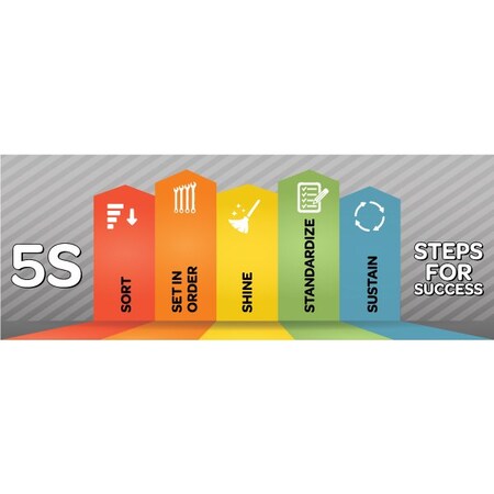 Visual Workplace Lean Banner, 13 oz., 3 ft.x8 ft., 5S Stripe 60-45-3696-5S768