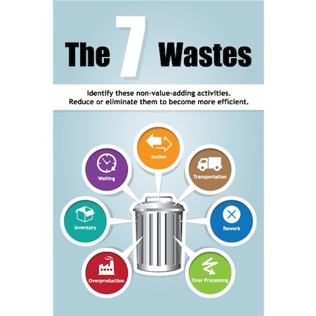 Visual Workplace Lean Sign, PVC 24"x36", 7 Wastes of Lean, 60-1900-3624-L739 60-1900-3624-L739
