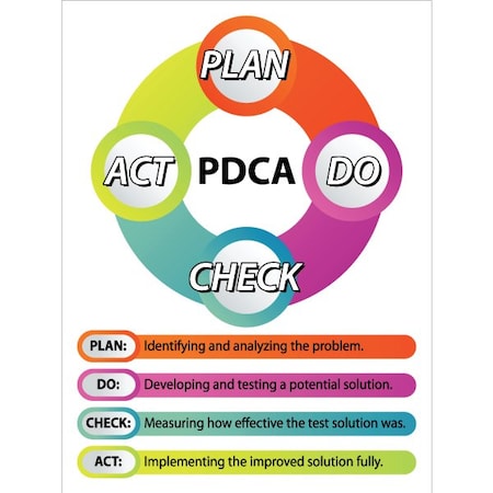 Visual Workplace Lean Sign, PVC 18"x24", PDCA, 60-1900-2418-L754 60-1900-2418-L754