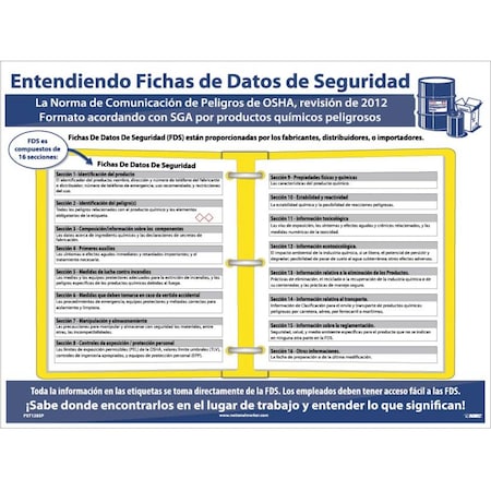 Nmc Sds Format Ghs Poster - Spanish PST128SP