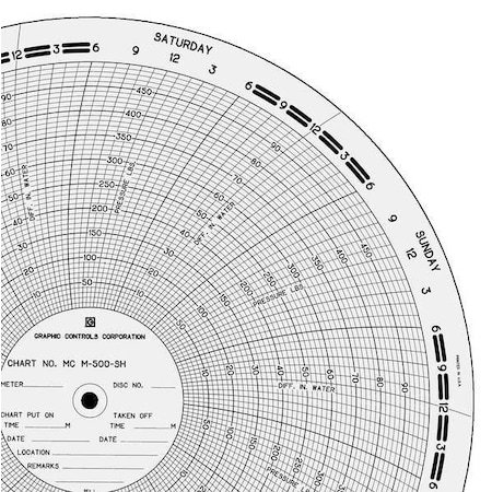 Graphic Controls Circular Paper Chart, 0to100or500, PK100 MC  M-500-SH 161