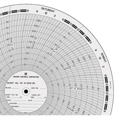 Graphic Controls Circular Paper Chart, 0to100or1500, PK100 MC  M-1500-SH