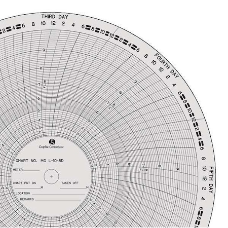 Graphic Controls Circ Paper Chart, 0to10, PK100 MC  L-10-8D