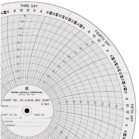 Graphic Controls Circ Paper Chart, 0 o100, PK100 MC  0-100%-8D