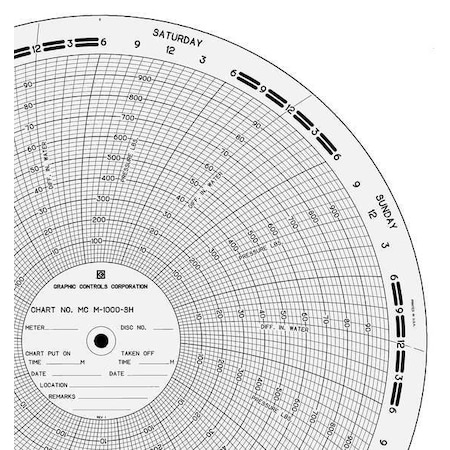 Graphic Controls Circ Paper Chrt, 0to100or1000, PK100 MC  M-1000-SH