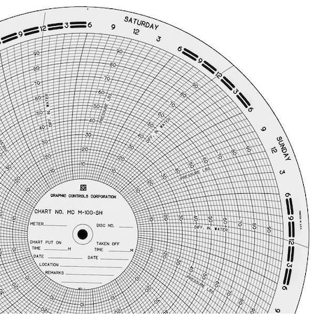 Graphic Controls Circ Paper Chart, 0 to 100, PK100 MC  M-100-SH