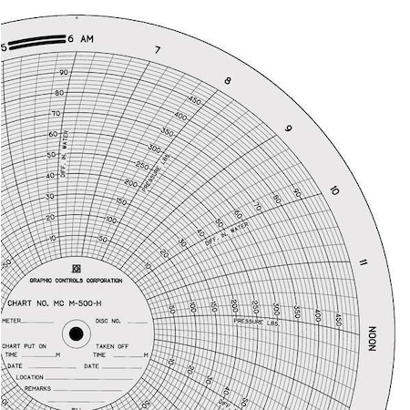 Graphic Controls Circular Paper Chart, PK100 MC  M-500-H 161