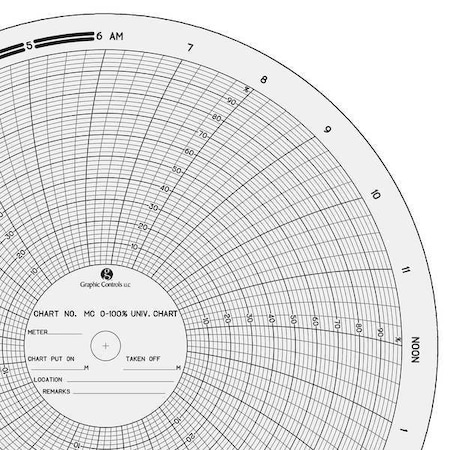 Graphic Controls Circ Paper Chart, 0 to 100, PK100 MC  0-100%