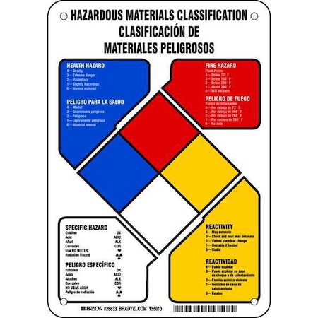 Brady Safety Sign, 10 in H, 7 in W, Plastic, Rectangle, English, Spanish, 26633 26633