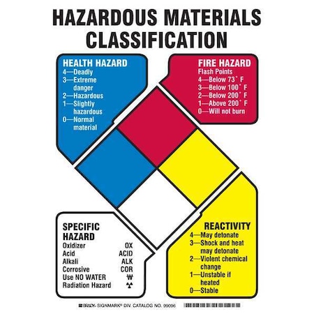 Brady Safety Sign, 7 in H, 10 in W, Plastic, Rectangle, English, 99096 99096