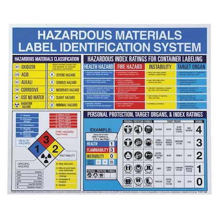 Brady Right To Know Poster, Hazardous Materials Label Identification System - Etc, Plastic, 26 in W 53202