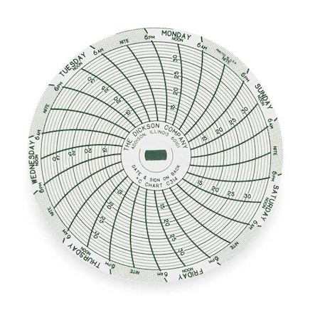 Dickson Chart, 3 In, 10 to 35 C, 7 Day, PK60 C314