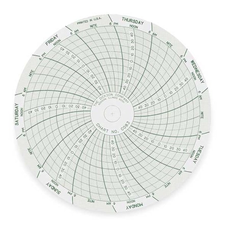 Dickson Chart, 4 In, -50/0/50, 7 Day, PK60 C083