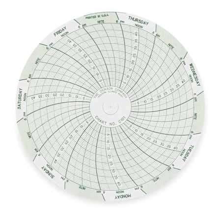 Dickson Chart, 4 In, 0 to 45, 7 Day, PK60 C101