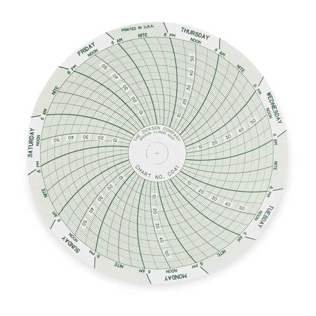 Dickson Chart, 4 In, 0 to 60, 7 Day, PK60 C041