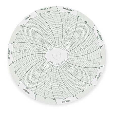 Dickson Chart, 4 In, 0 to 500 PSI, 7 Day, PK60 C056