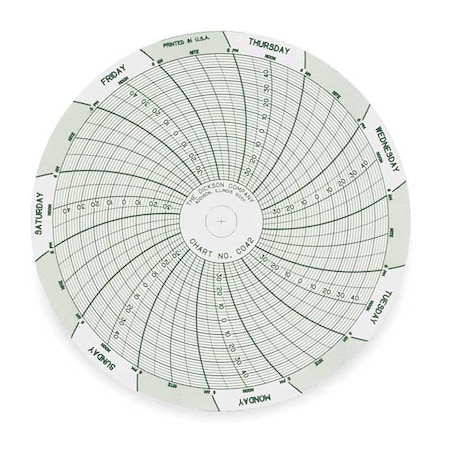 Dickson Chart, 4 In, -40/0/50, 7 Day, PK60 C042