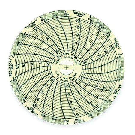 Dickson Chart, 3 In, -14 to 32 F, 7 Day, PK60 C302
