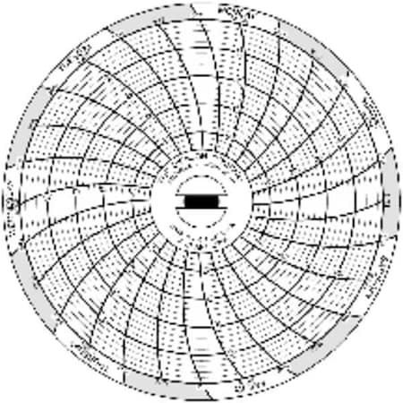 Dickson Chart Paper, 3 In, Pk60 C304