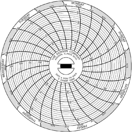 Dickson Chart Paper, 3 In, Pk60 C306