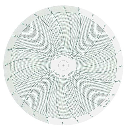 Dickson Chart, 4 In, 0 to 500 PSI, 1 Day, PK60 C028