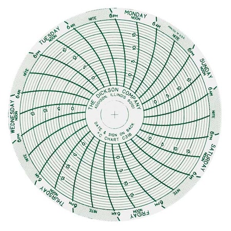 Dickson Chart, 3 In, +15 to +10 C, 7 Day, PK60 C312