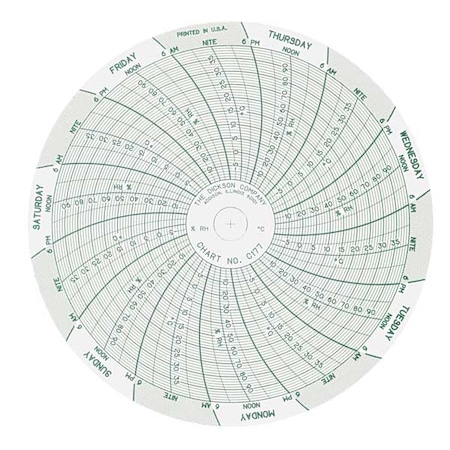 Dickson Chart, 4 In, -10 to40 C, 0 to100, 7Day, PK60 C177