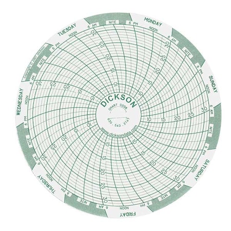 Dickson Chart, 4 In, Range +7 to +32C, 7 Day, PK60 C208