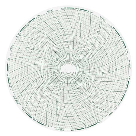 Dickson Chart, 8 In, Range -30 to 50 C, 7 Day, PK60 C487