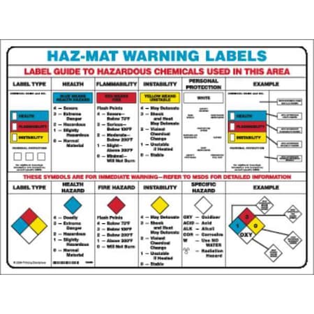 Brady Right To Know Poster, Haz-Mat Warning Labels, Paper, 24 in W, 18 in H PS135E