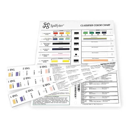 Spilfyter Wastewater Classifier Chart 588888