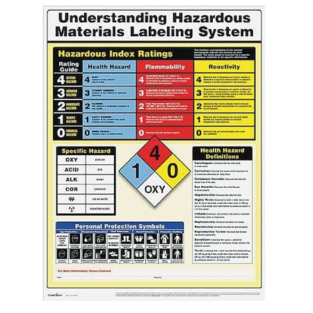 Complyright Hazardous Material Labels Poster, English WR0703