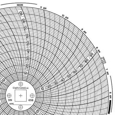 Graphic Controls Circular Paper Chart, 1 day, PK60 Chart 658
