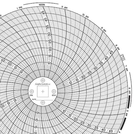Graphic Controls Circular Paper Chart, 1 day, PK60 Chart 654