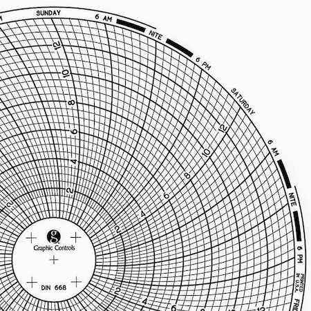 Graphic Controls Circular Paper Chart, 7 day, PK60 Chart 668