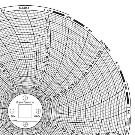 Graphic Controls Circular Paper Chart, 7 day, PK60 Chart 665
