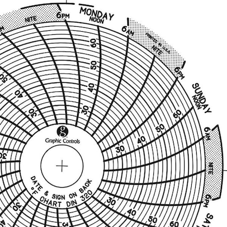Graphic Controls Circular Paper Chart, 7 day, PK60 Chart 320