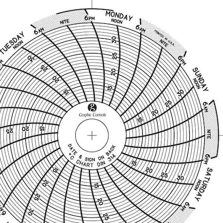 Graphic Controls Circular Paper Chart, 7 day, PK60 Chart 314