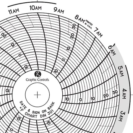 Graphic Controls Circular Paper Chart, 1 day, PK60 Chart 301