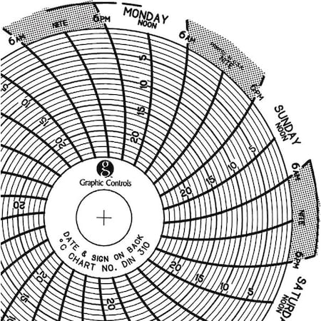 Graphic Controls Circular Paper Chart, 7 day, PK60 Chart 310