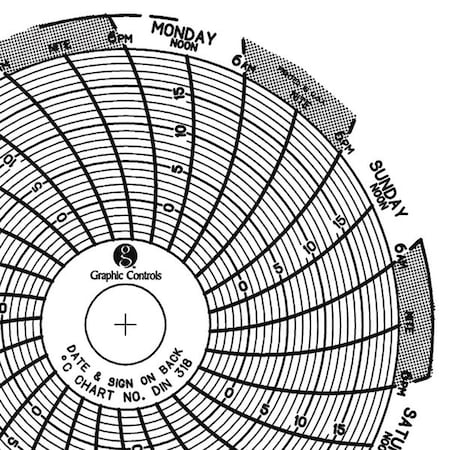 Graphic Controls Circular Paper Chart, 7 day, PK60 Chart 318