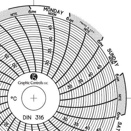 Graphic Controls Circular Paper Chart, 7 day, PK60 Chart 316