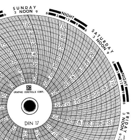 Graphic Controls Circular Paper Chart, 7 day, PK60 Chart 017 | Zoro