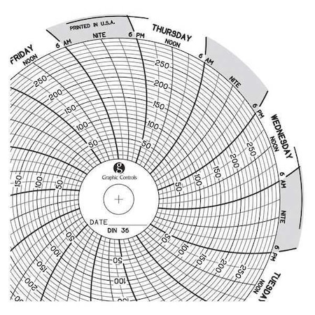 Graphic Controls Circular Paper Chart, 7 day, PK60 Chart 036