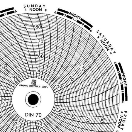 Graphic Controls Circular Paper Chart, 7 day, PK60 Chart 070