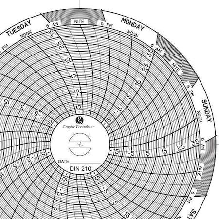 Graphic Controls Circular Paper Chart, 7 day, PK60 Chart 210