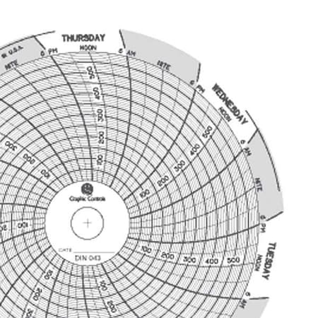 Graphic Controls Circular Paper Chart, 7 day, PK60 Chart 043